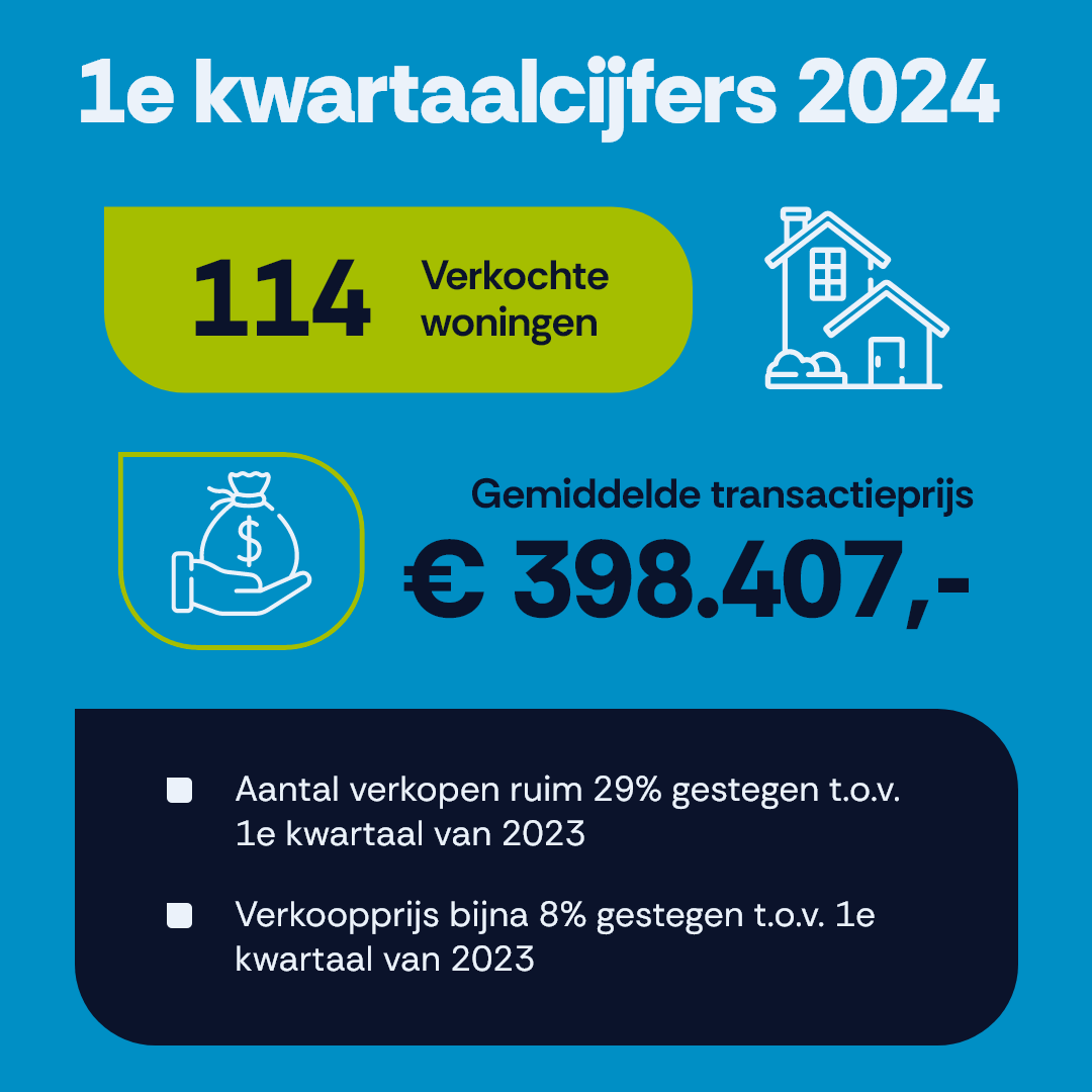 Kerremans Makelaardij