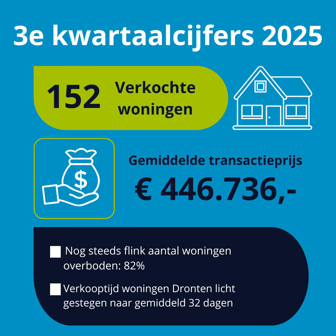 Kerremans Makelaardij