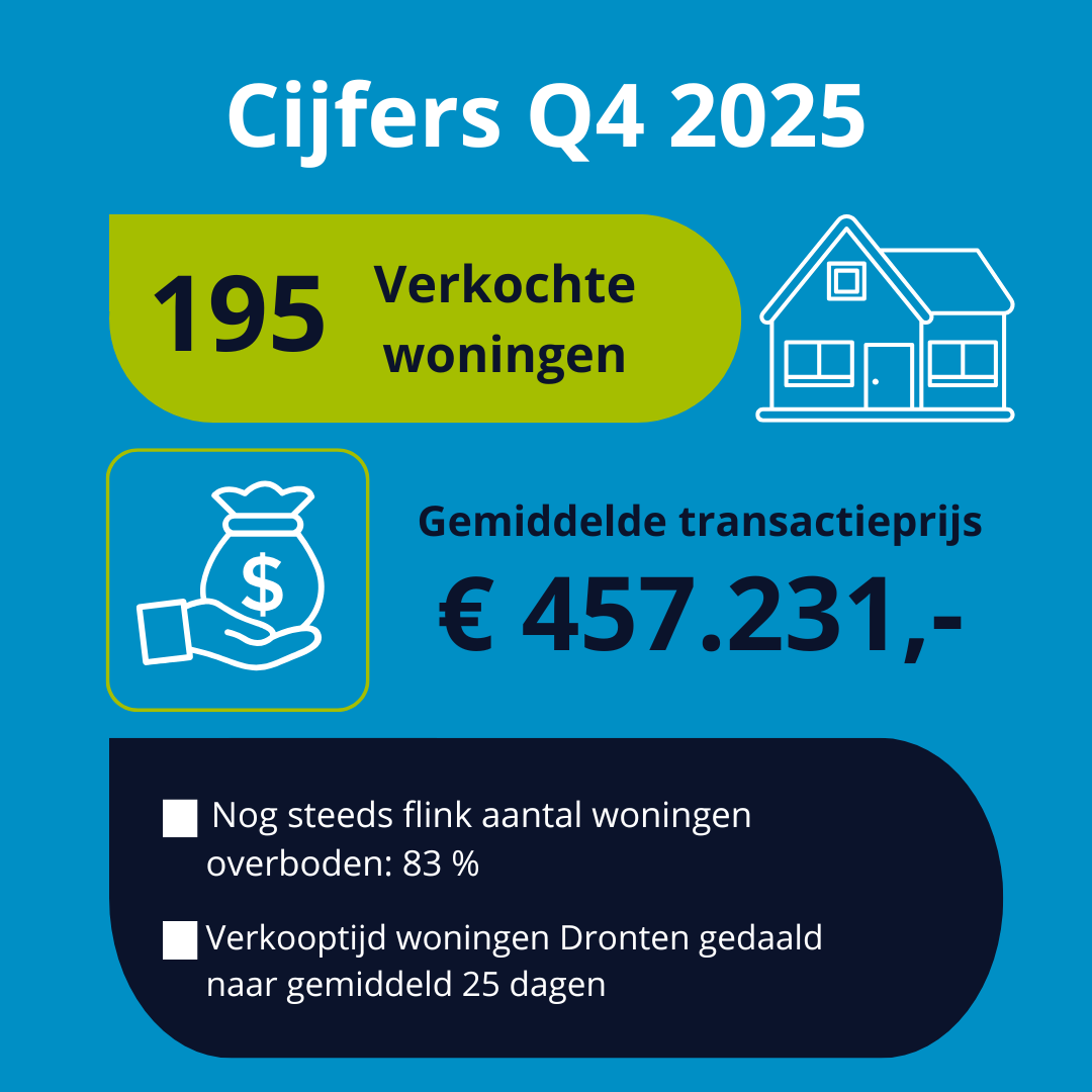 Kerremans Makelaardij