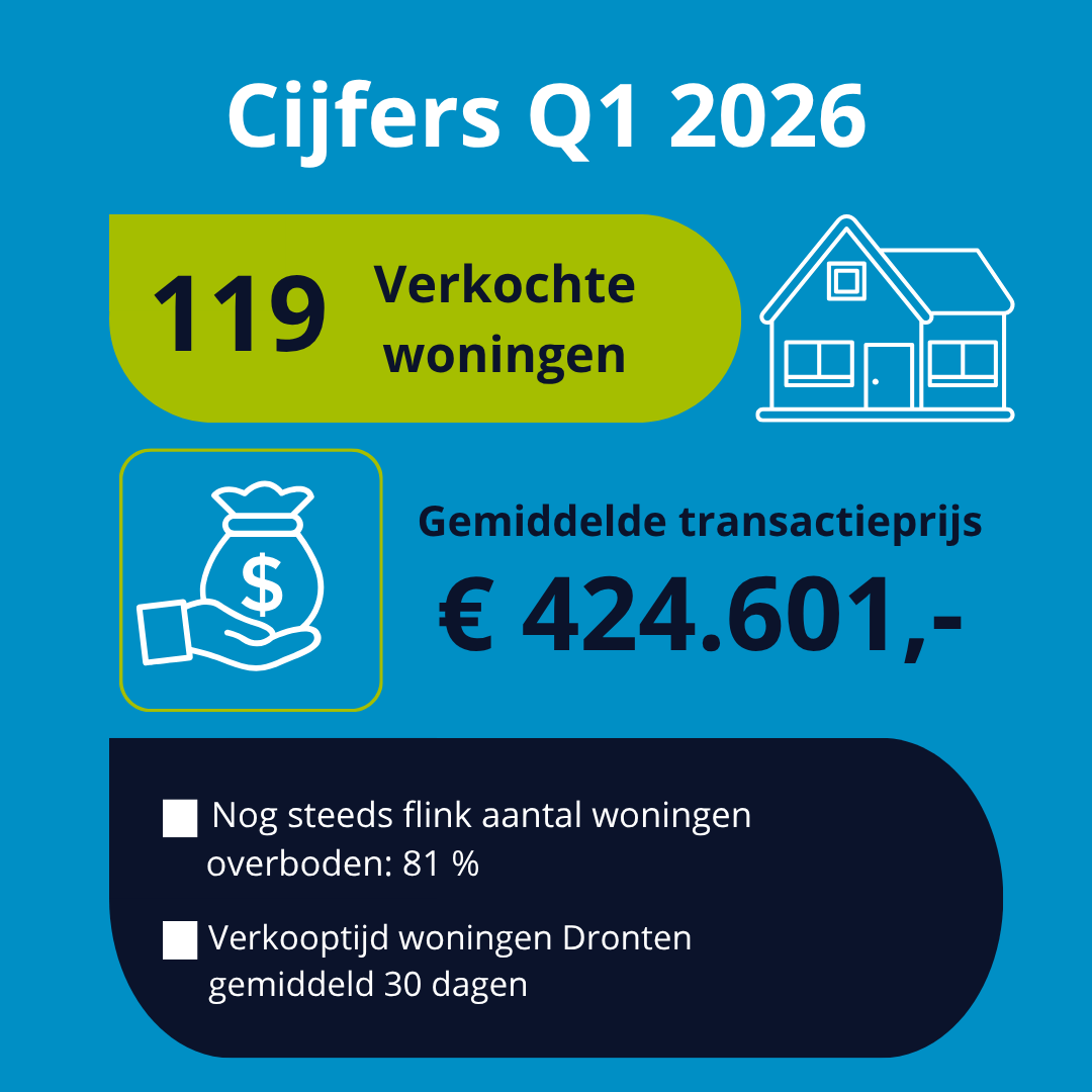 Kerremans Makelaardij